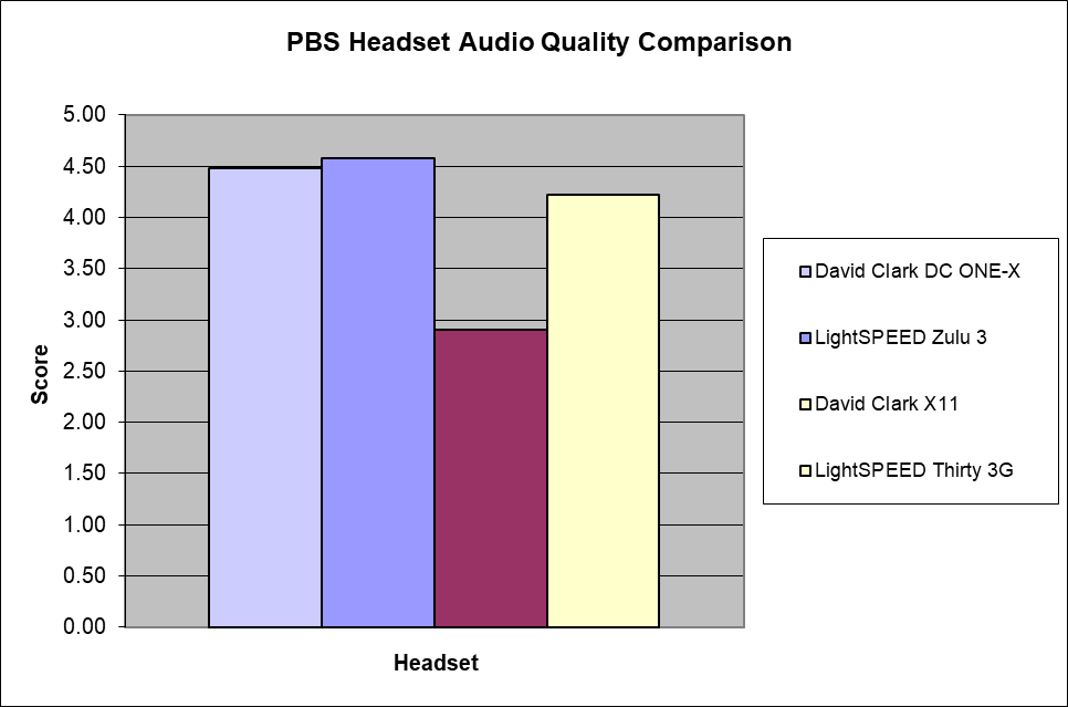 Headset Audio Comparison
